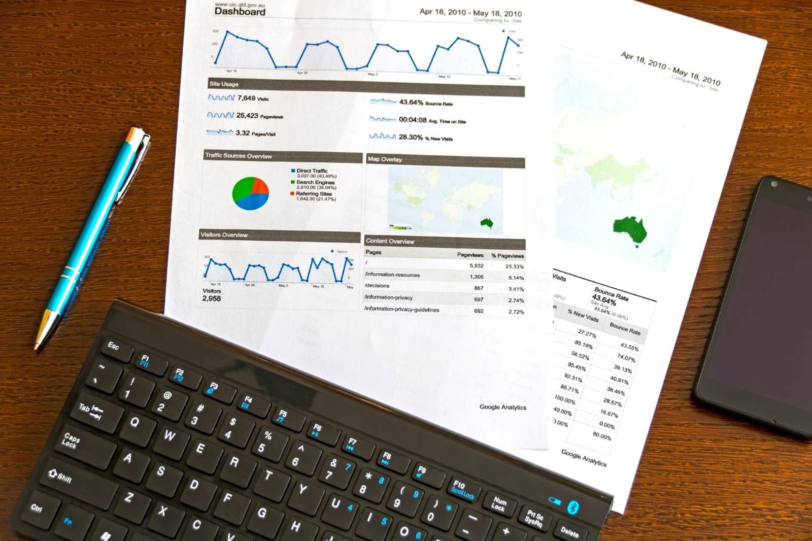 How to Develop a Top-Notch Digital Marketing Strategy